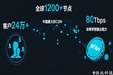 5fc0a50c7a797.jpg 使用CDN加速有什么好處呢?.jpg