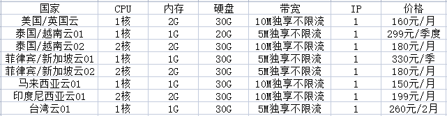 63bd0d9642a6a.png tiktok vps和tiktok專線有何推薦?.png